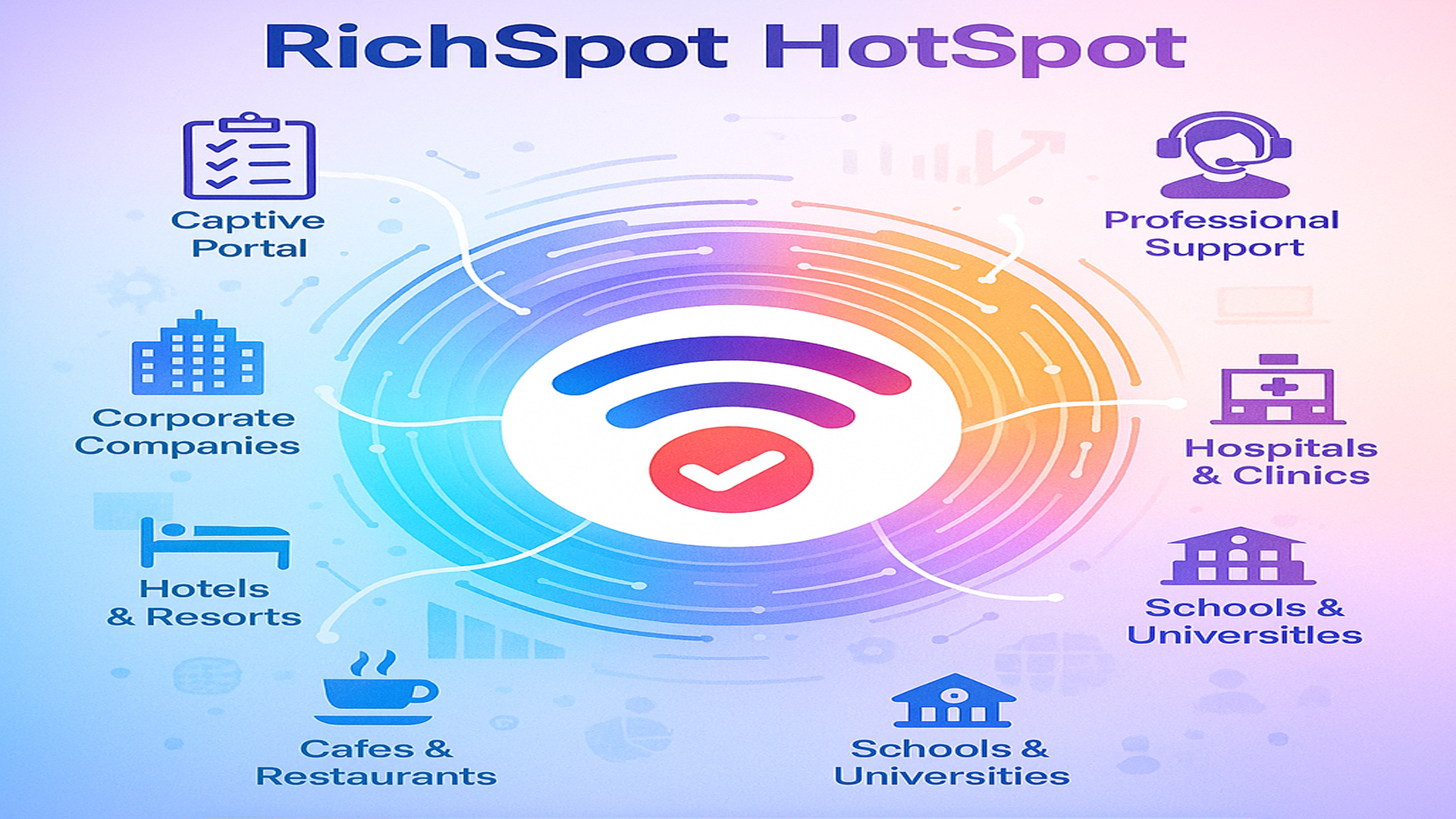 Richspot Hotspot – About Us